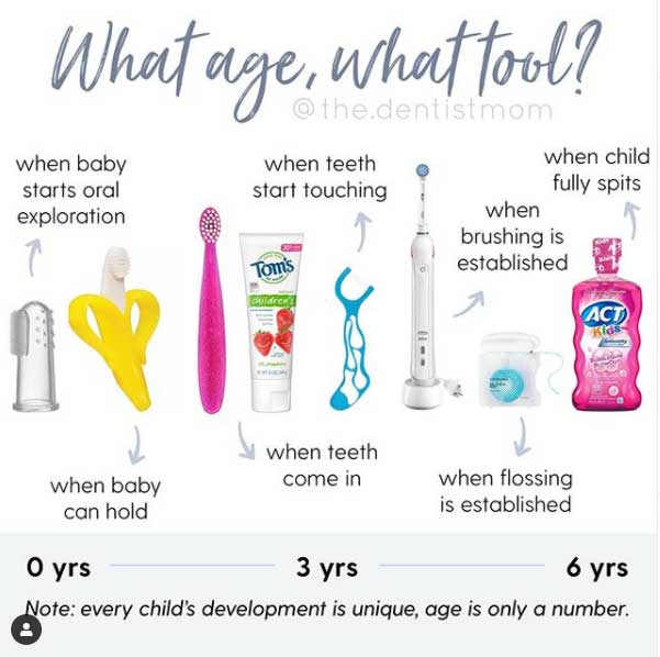 What Age, What Tool from the.dentistmom on Instagram