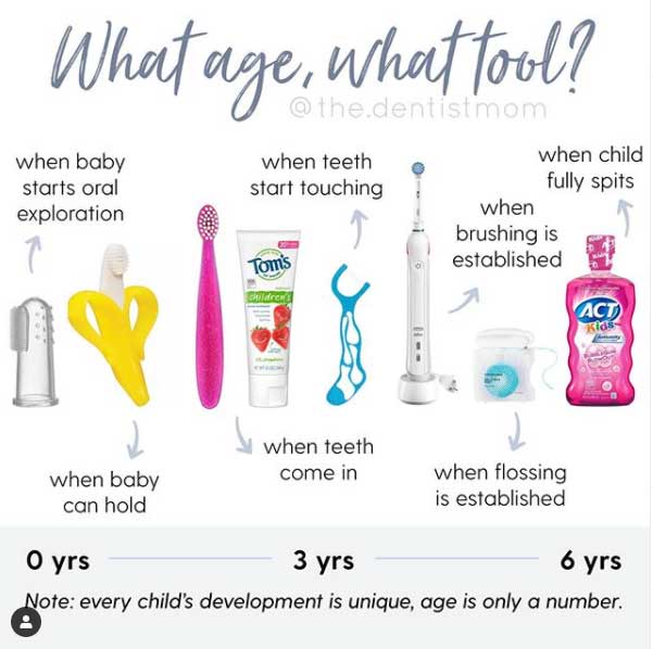 What are Age Appropriate Dental Tools for Kids?